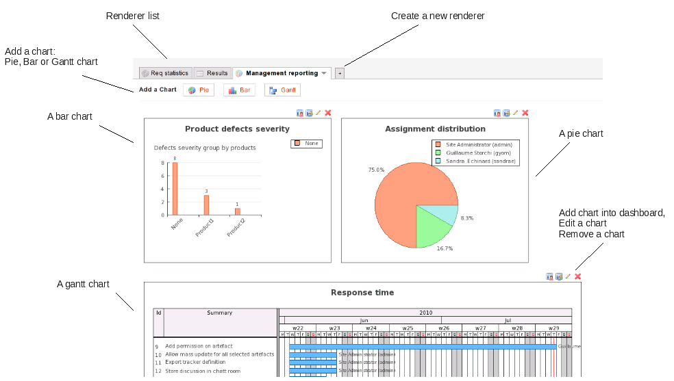 Several charts in one tab