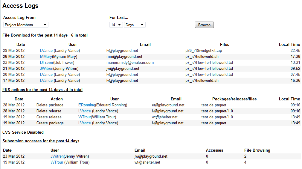 Sample Access Log