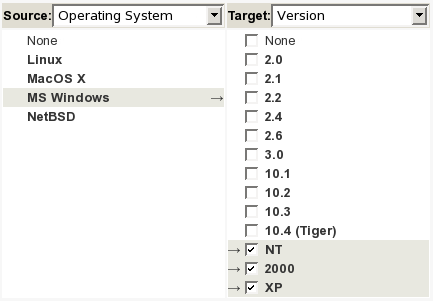 MS Windows Dependencies