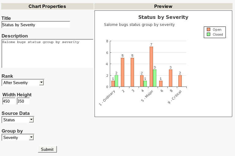 Bar chart edition screen