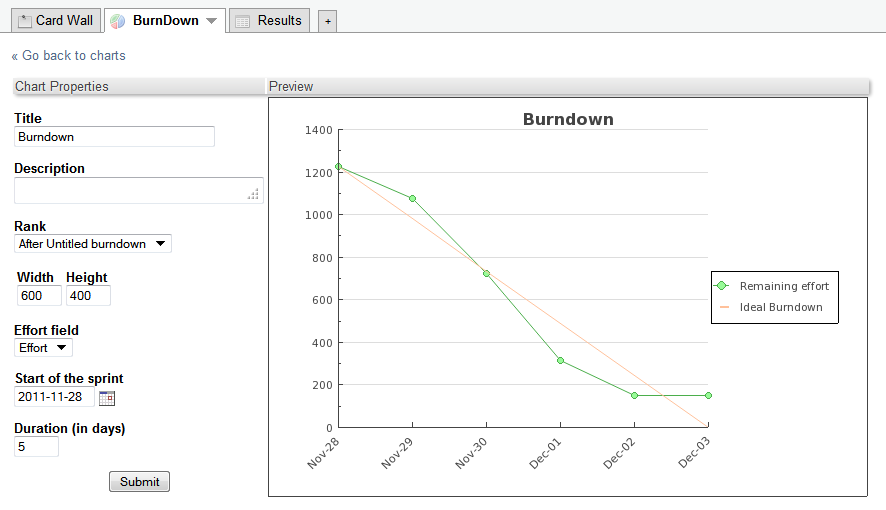 Burndown Graph edition screen